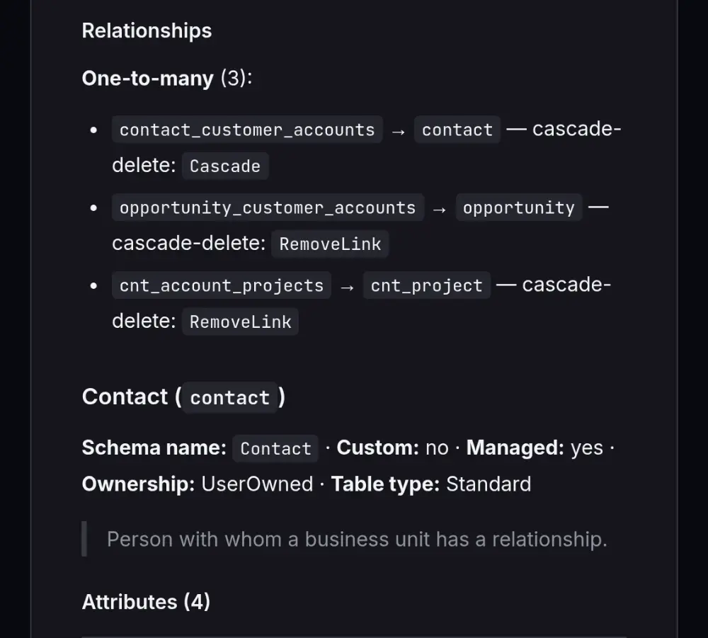 The Relationships section of a generated data-model document, previewed inside NovaWeaver: each one-to-many relationship listed with its cascade-delete behavior called out.